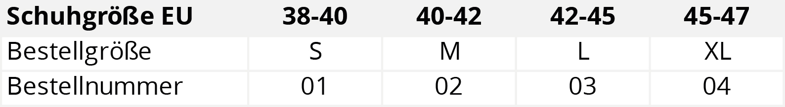 Groentabelle-Fuschutzer