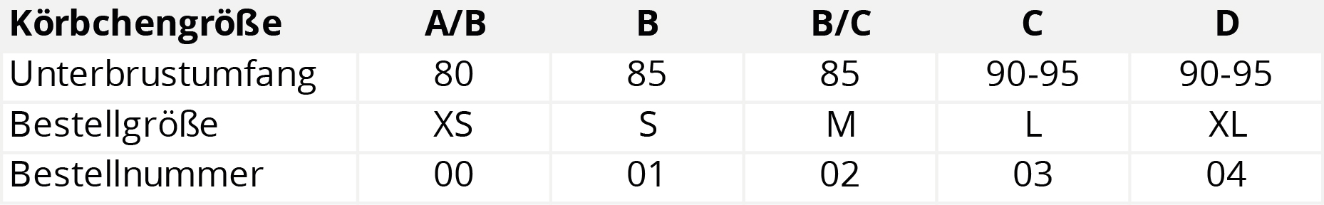 Groentabelle-Brustschutz