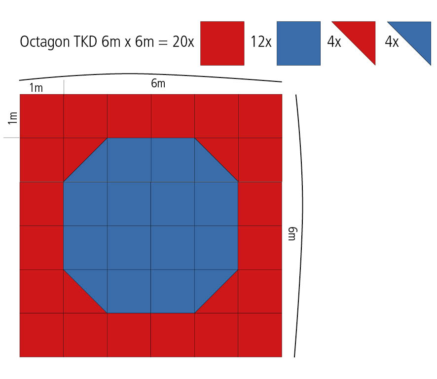 Mini Octagon Set of Jigsaw Mats  6 x 6 m x 2 cm blue/red 