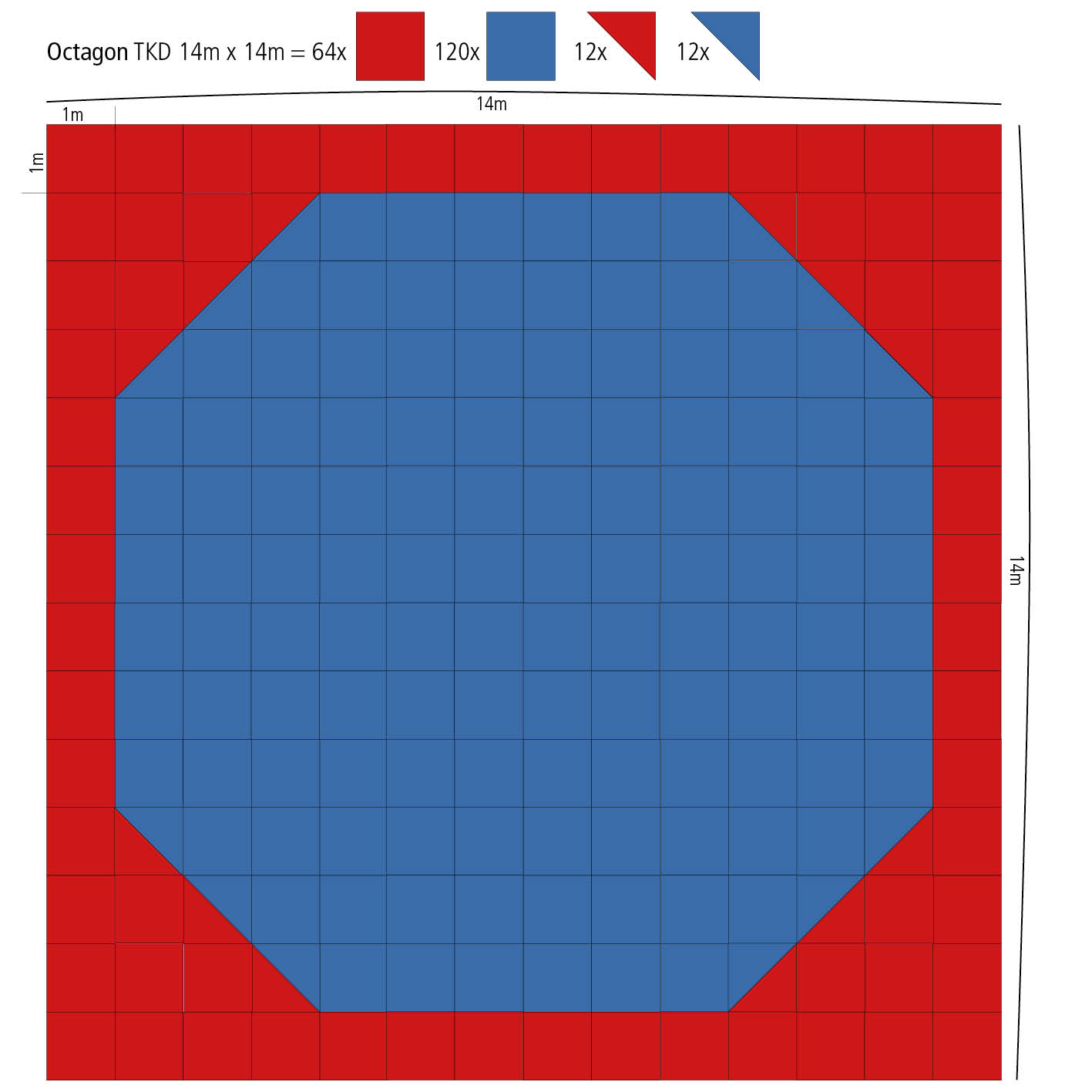 Maxi Oktagon Puzzle-Fläche 14 m x 14 m x 2 cm - 196 qm